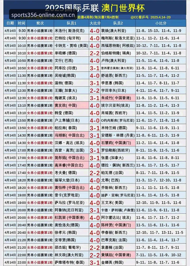 体育推荐必备 澳门bet356体育最新动态:2025年版本升级背后的体育推荐必备逻辑