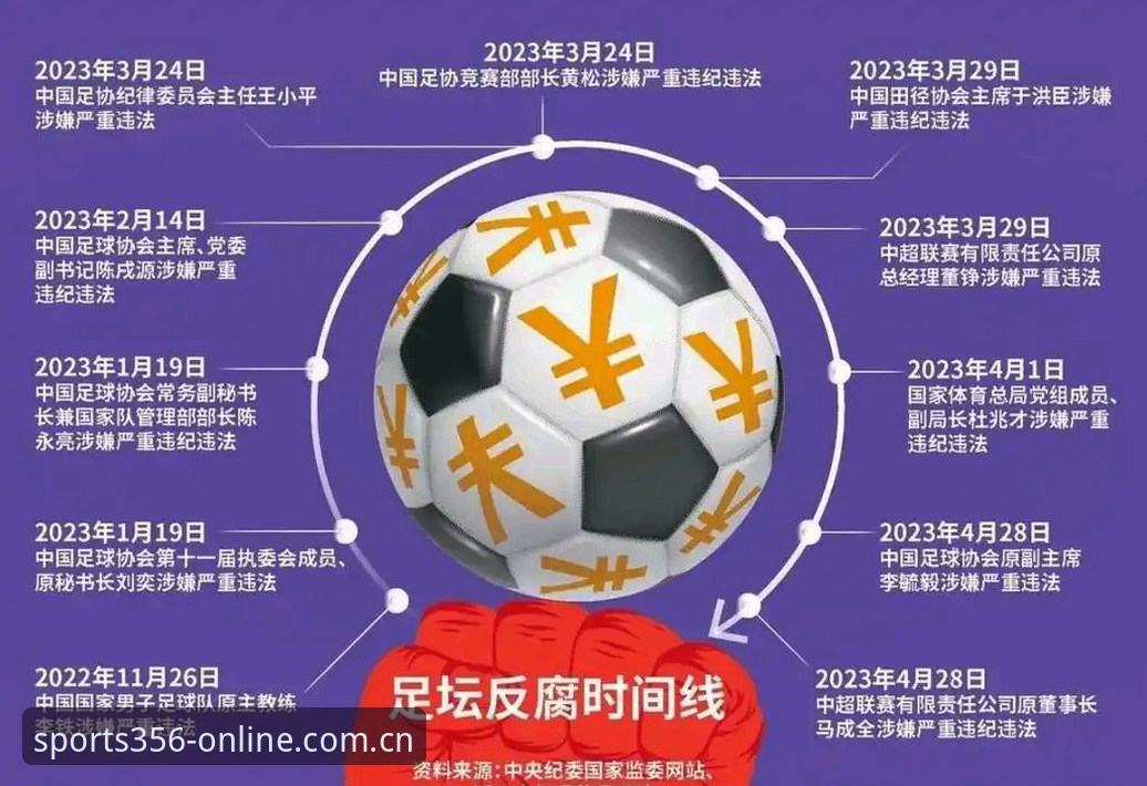 体育客服 揭秘足协第三批禁足名单:17人终身禁赛背后的足球腐败真相