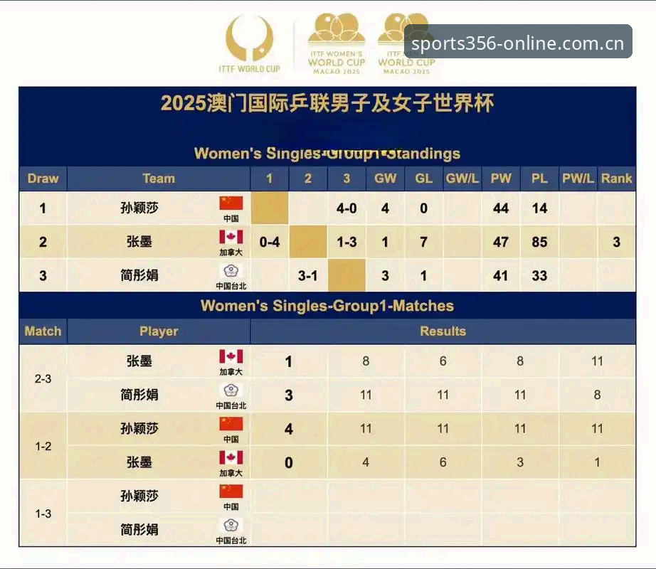 资深用户亲测：体育官方入口2025对比，澳门bet356体育实战经验分享